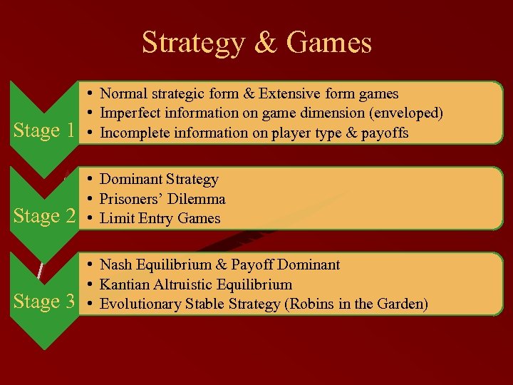 Strategy & Games Stage 1 • Normal strategic form & Extensive form games •