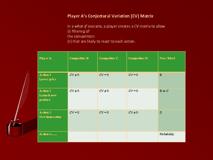 Player A’s Conjectural Variation [CV] Matrix In a what-if scenario, a player creates a