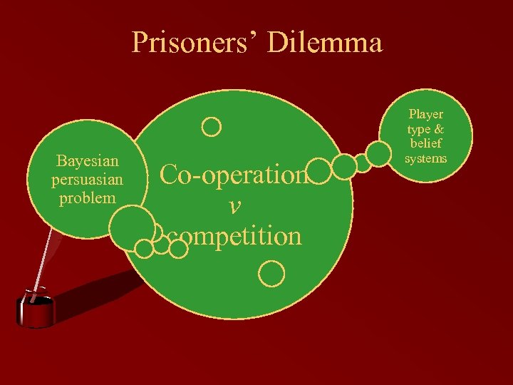 Prisoners’ Dilemma Bayesian persuasian problem Co-operation v competition Player type & belief systems 