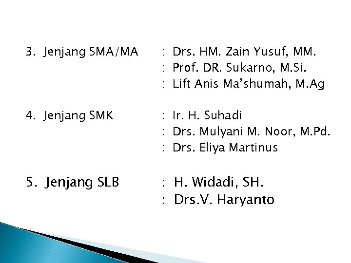 3. Jenjang SMA/MA : Drs. HM. Zain Yusuf, MM. : Prof. DR. Sukarno, M.