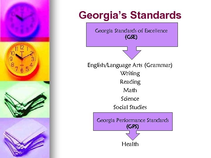 Georgia’s Standards Georgia Standards of Excellence (GSE) English/Language Arts (Grammar) Writing Reading Math Science