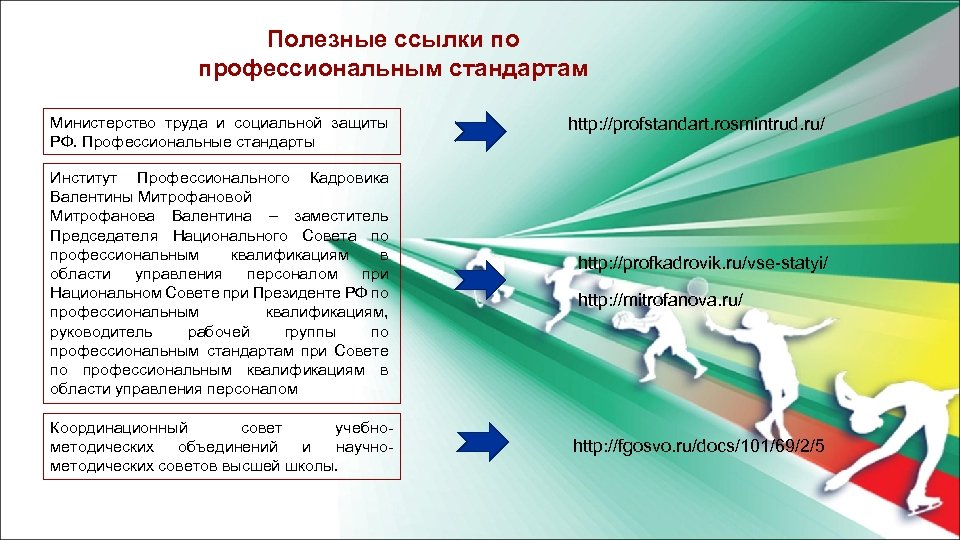 Профессиональный стандарт организация