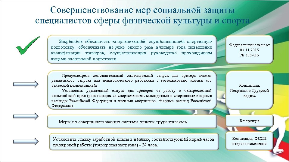 Совершенствование системы оплаты труда работников. Программы в сфере физической культуры и спорта:. Миссия организации в сфере физической культуры и спорта. Научно-методическая деятельность в физической культуре и спорте. Совершенствование системы работы филиалов спортивных школ.