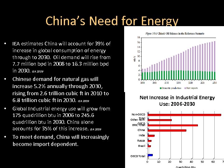 China’s Need for Energy • IEA estimates China will account for 39% of increase