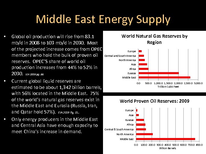 Middle East Energy Supply • • • World Natural Gas Reserves by Global oil