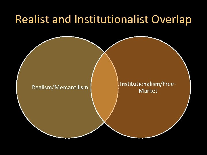 Realist and Institutionalist Overlap Realism/Mercantilism Institutionalism/Free. Market 