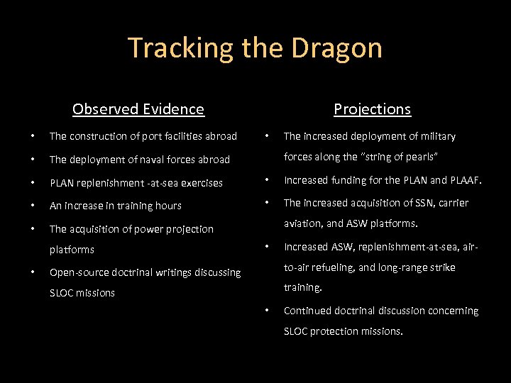 Tracking the Dragon Observed Evidence Projections • The construction of port facilities abroad •