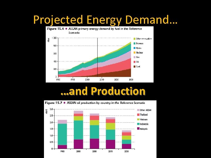 Projected Energy Demand… …and Production 