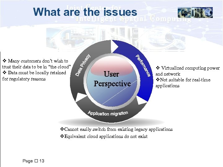 What are the issues v Many customers don’t wish to trust their data to