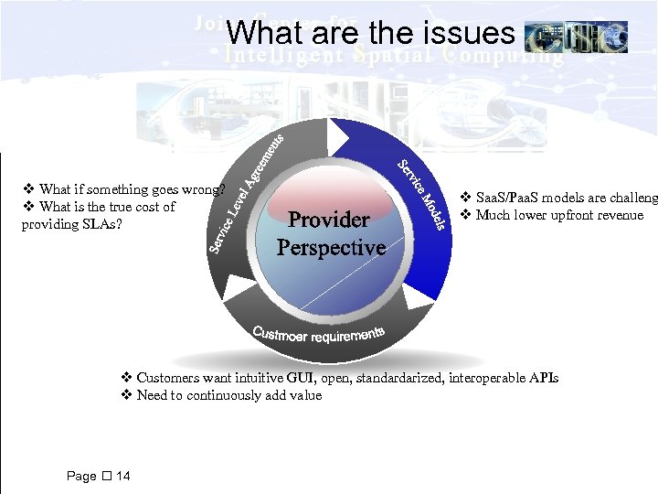 What are the issues v What if something goes wrong? v What is the