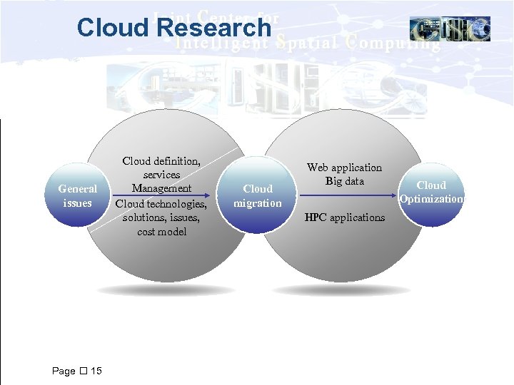 Cloud Research General issues Page 15 Cloud definition, services Management Cloud technologies, solutions, issues,