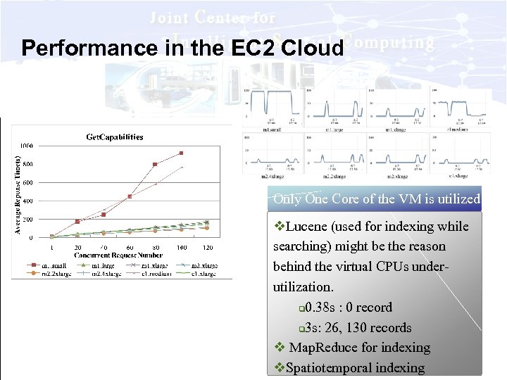 Performance in the EC 2 Cloud Only One Core of the VM is utilized