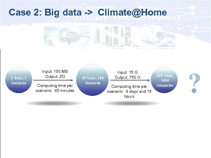 Case 2: Big data -> Climate@Home 1 Year, 1 Scenario Input: 150 MB Output: