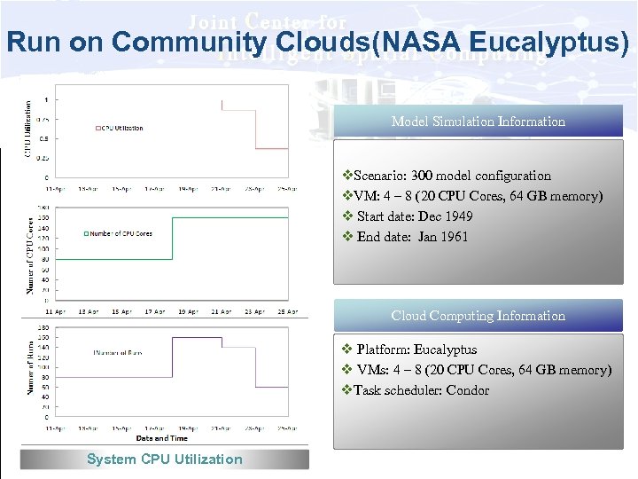 Run on Community Clouds(NASA Eucalyptus) Model Simulation Information v. Scenario: 300 model configuration v.