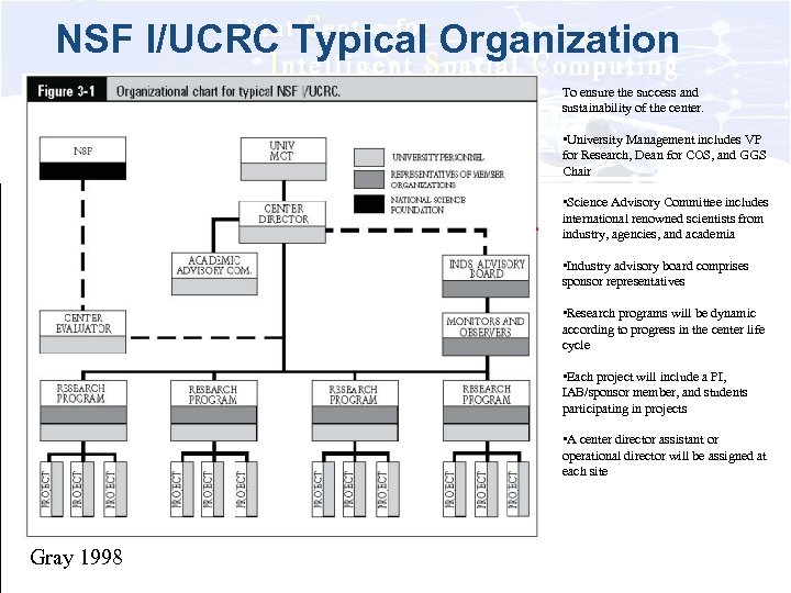 NSF I/UCRC Typical Organization To ensure the success and sustainability of the center. •