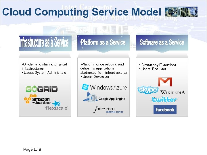 Cloud Computing Service Model • On-demand sharing physical infrastructures • Users: System Administrator Page