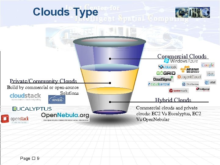 Clouds Type Commercial Clouds Private/Community Clouds Build by commercial or open-source Solutions Hybrid Clouds