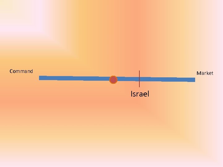Command Market Israel 