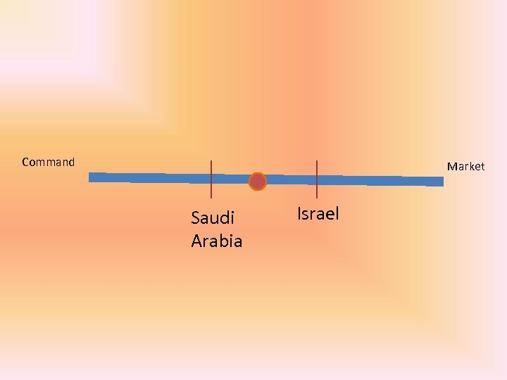 Command Market Saudi Arabia Israel 