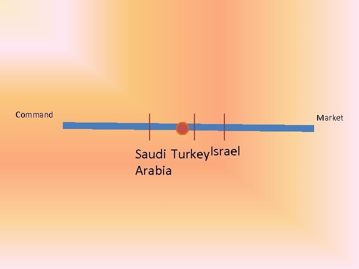 Command Market Saudi Turkey. Israel Arabia 