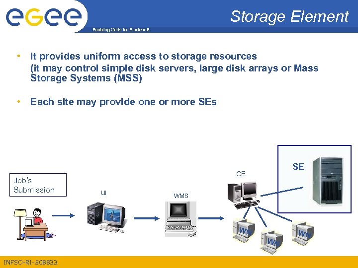 Storage Element Enabling Grids for E-scienc. E • It provides uniform access to storage