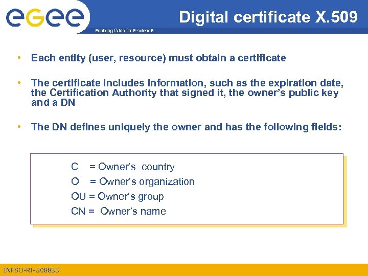 Digital certificate Χ. 509 Enabling Grids for E-scienc. E • Each entity (user, resource)