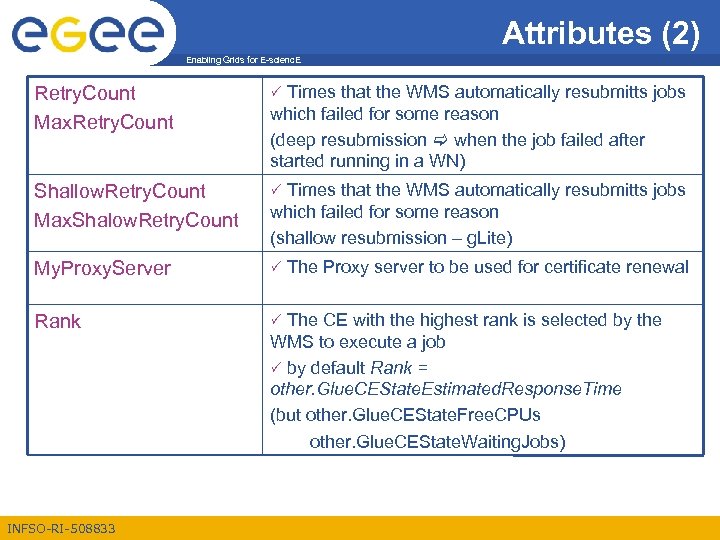 Attributes (2) Enabling Grids for E-scienc. E Retry. Count Max. Retry. Count Times that