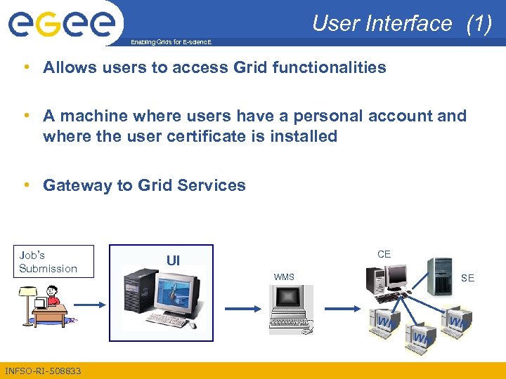 User Interface (1) Enabling Grids for E-scienc. E • Allows users to access Grid