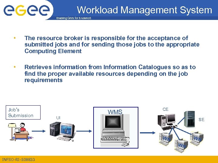 Workload Management System Enabling Grids for E-scienc. E • The resource broker is responsible