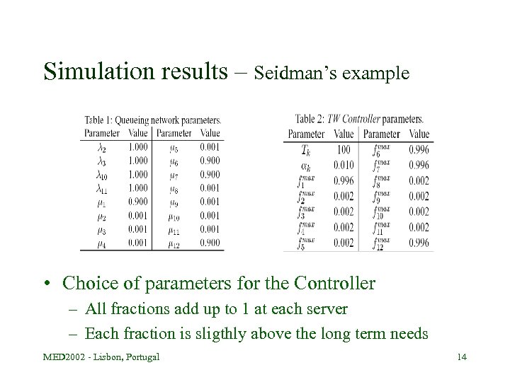 Simulation results – Seidman’s example • Choice of parameters for the Controller – All
