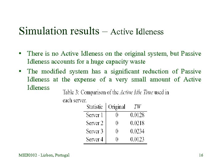 Simulation results – Active Idleness • There is no Active Idleness on the original