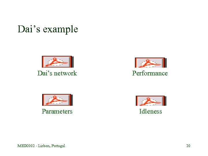 Dai’s example Dai’s network Performance Parameters Idleness MED 2002 - Lisbon, Portugal 20 