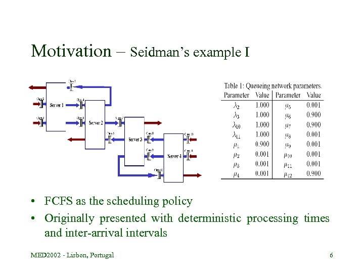 Motivation – Seidman’s example I • FCFS as the scheduling policy • Originally presented