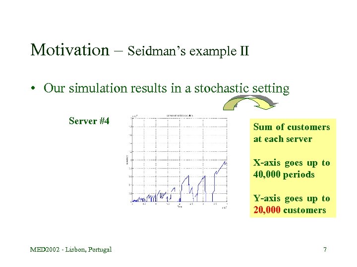 Motivation – Seidman’s example II • Our simulation results in a stochastic setting Server