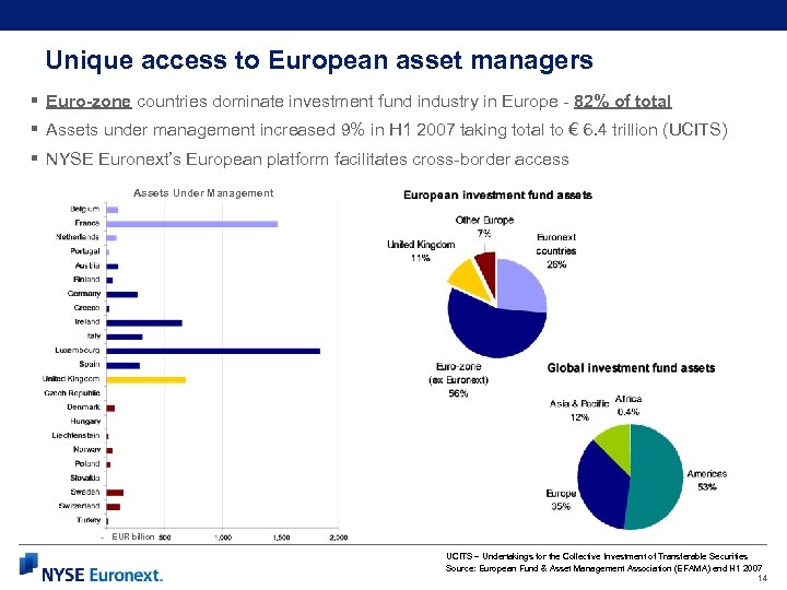 Unique access to European asset managers § Euro-zone countries dominate investment fund industry in