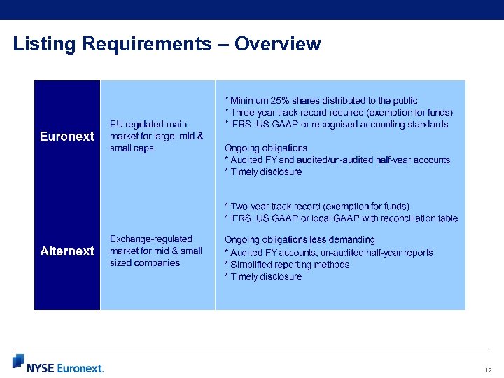 Listing Requirements – Overview 17 