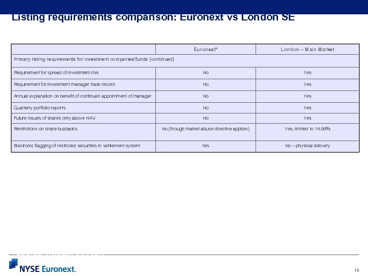 Listing requirements comparison: Euronext vs London SE Euronext* London – Main Market Requirement for