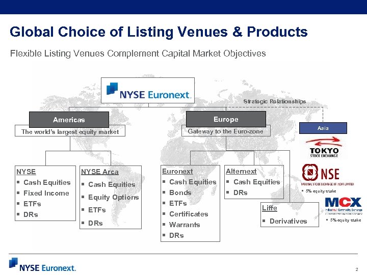 Global Choice of Listing Venues & Products Flexible Listing Venues Complement Capital Market Objectives