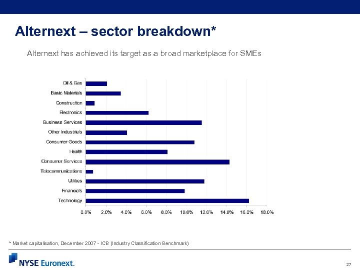 Alternext – sector breakdown* Alternext has achieved its target as a broad marketplace for