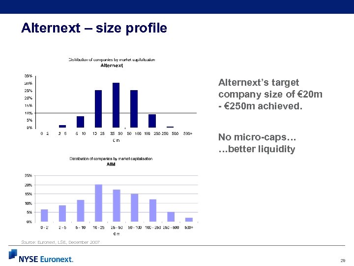 Alternext – size profile Alternext’s target company size of € 20 m - €