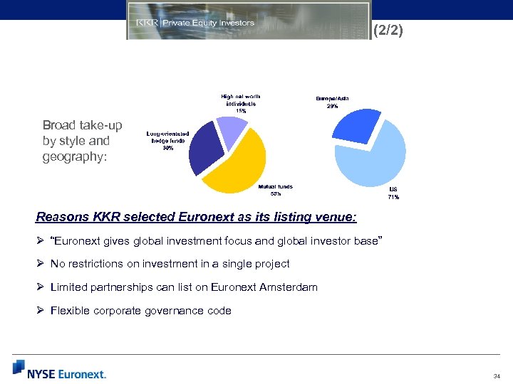 (2/2) Broad take-up by style and geography: Reasons KKR selected Euronext as its listing