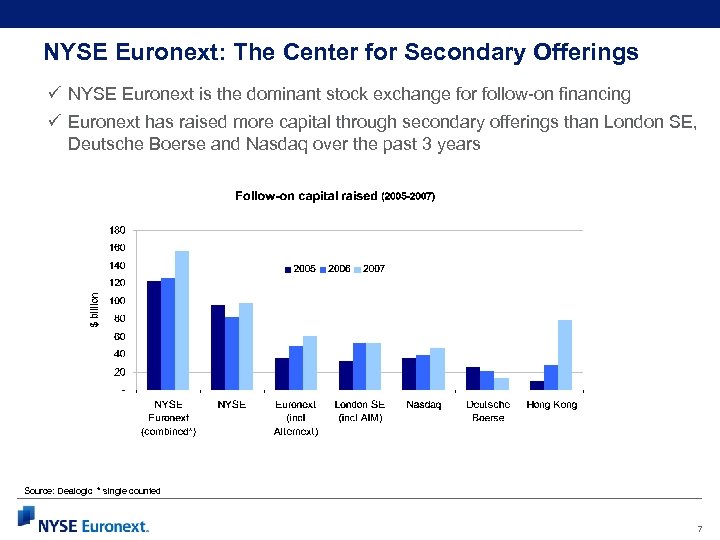 NYSE Euronext: The Center for Secondary Offerings ü NYSE Euronext is the dominant stock