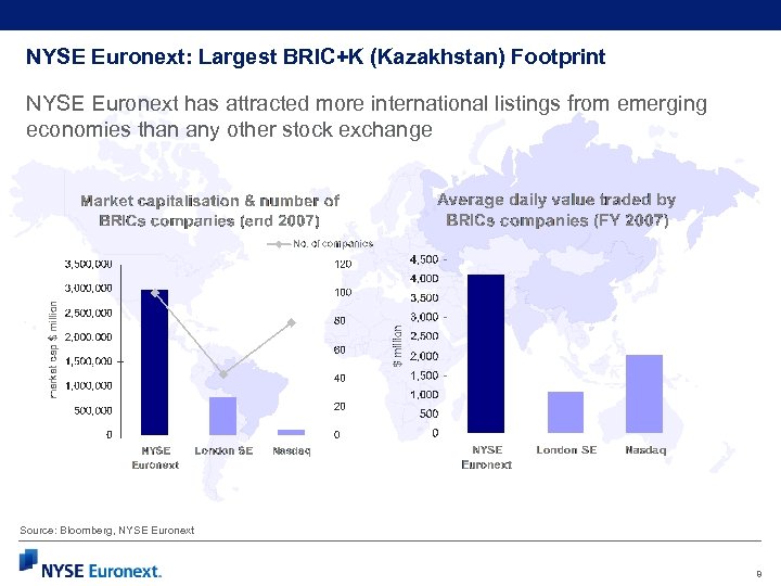 NYSE Euronext: Largest BRIC+K (Kazakhstan) Footprint NYSE Euronext has attracted more international listings from