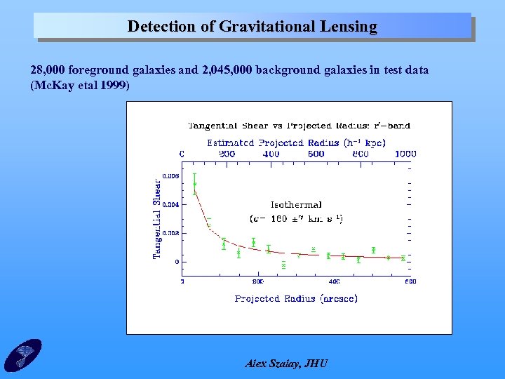 Detection of Gravitational Lensing 28, 000 foreground galaxies and 2, 045, 000 background galaxies