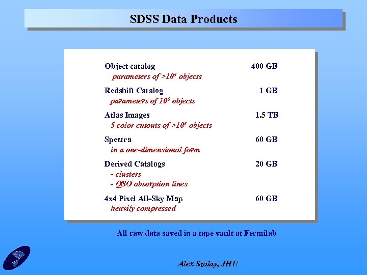 SDSS Data Products Object catalog parameters of >108 objects Redshift Catalog parameters of 106