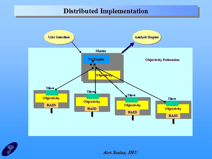 Distributed Implementation User Interface Analysis Engine Master SX Engine Objectivity Federation Objectivity Slave Objectivity