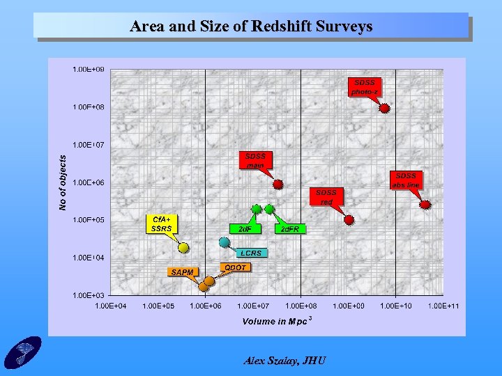 Area and Size of Redshift Surveys Alex Szalay, JHU 