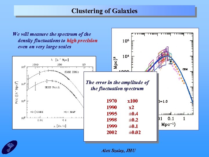 Clustering of Galaxies We will measure the spectrum of the density fluctuations to high
