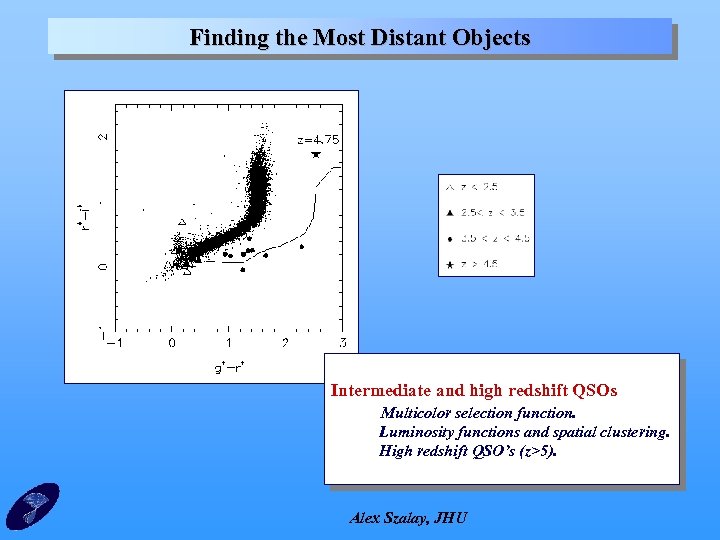 Finding the Most Distant Objects Intermediate and high redshift QSOs Multicolor selection function. Luminosity