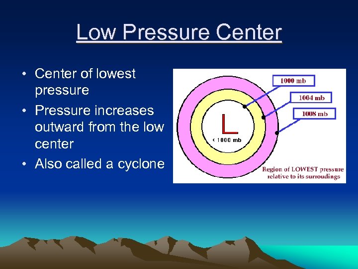 Low Pressure Center • Center of lowest pressure • Pressure increases outward from the